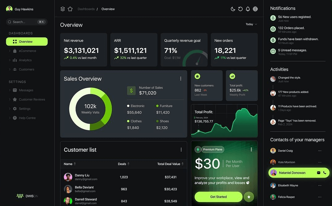 Intelligent Automation System