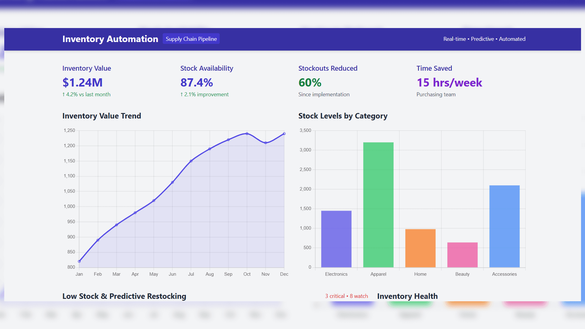 Inventory Automation